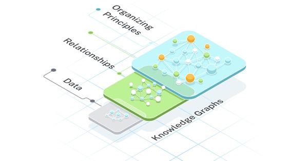 Example visualization of a simple knowledge graph created using Neo4j